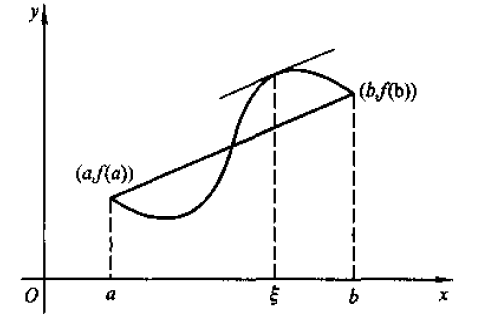 罗尔定理的证明过程有哪两个步骤（如何用罗尔定理证明等式）