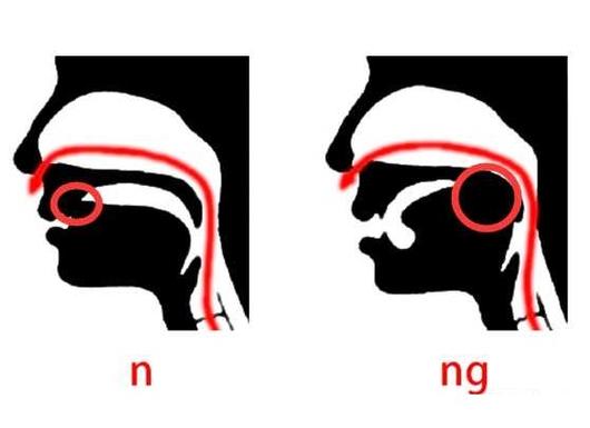 怎么区分前鼻音和后鼻音的拼音技巧,含有轻声音节怎么读